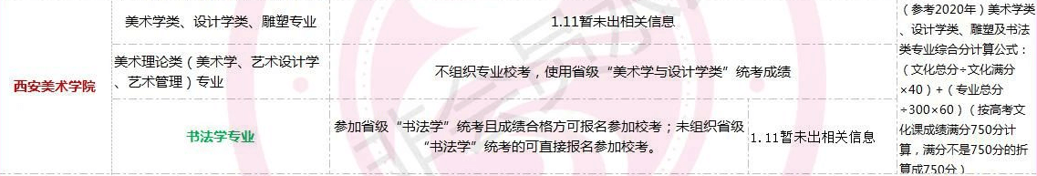 全国美术类高校?？际奔浠阕?！重庆画室艺考生不容错过！图七