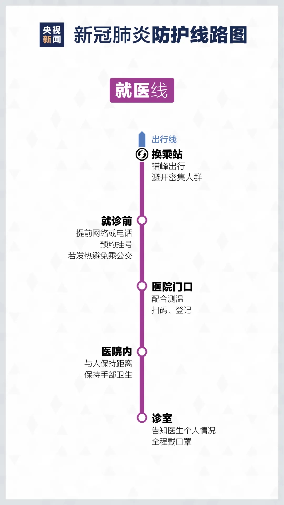 居家如何进行疫情防控? 重庆美术培训学校分享新冠防护路线图！图九