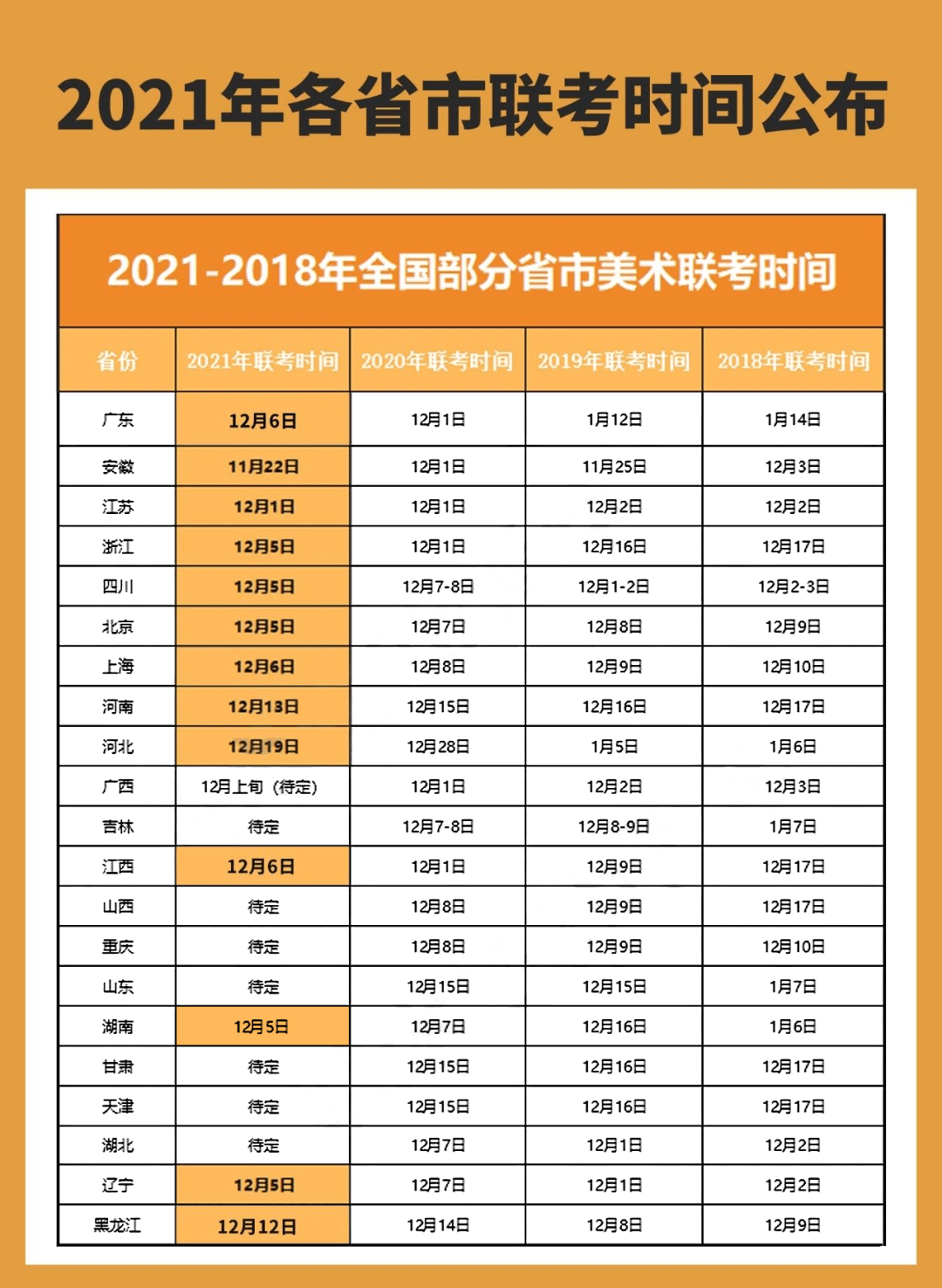 2021联考时间大范围提前，重庆美术培训画室考生该如何应对？