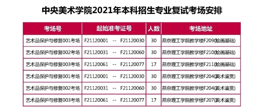 央美2021?？几词酝昝澜崾?，共2656人参加复试！祝重庆龙行画室学子必胜！图八