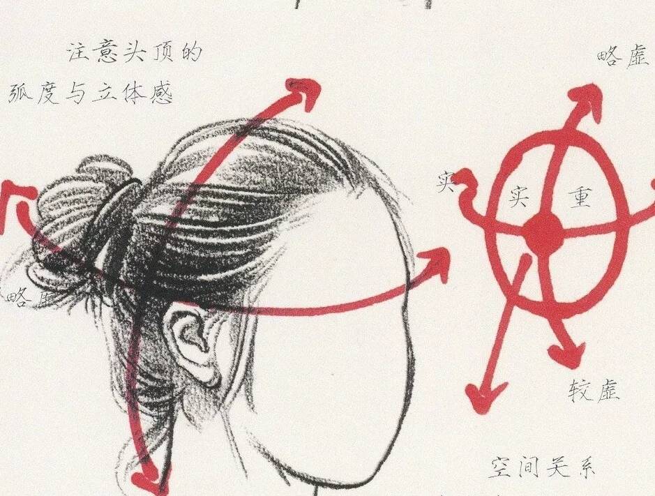 速写中多种类别发型不会画？今天重庆美术培训画室给你找齐了！