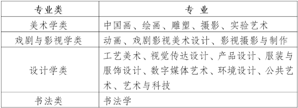 四川美术学院2022年本科招生专业考试大纲公布