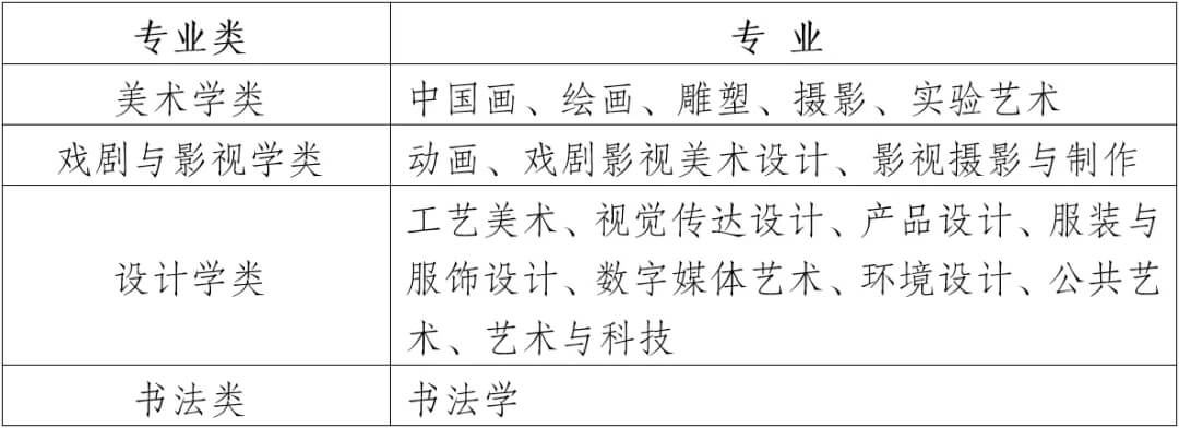 2022届美术生注意！四川美院设计类校考科目有变动！