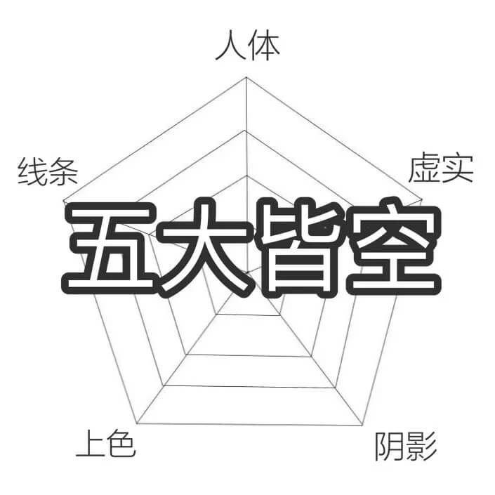 重庆美术艺考生注意这几点，事虽小，但后果不敢设想！图五