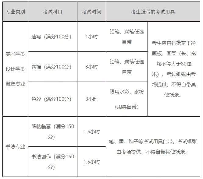 2021年西安美院最新?？夹畔⒐?，关于考试内容及考区，来了解下吧！图十