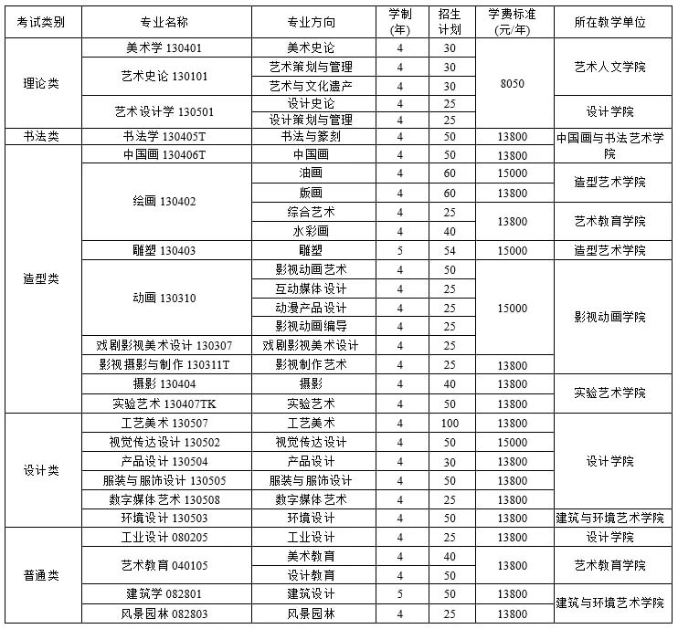 重庆考生必看！四川美术学院2021年招生简章及录取综合分计算方法。图三