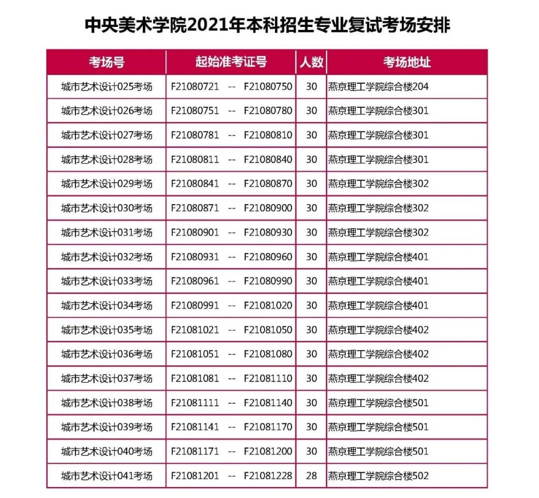 央美2021?？几词酝昝澜崾?，共2656人参加复试！祝重庆龙行画室学子必胜！图七