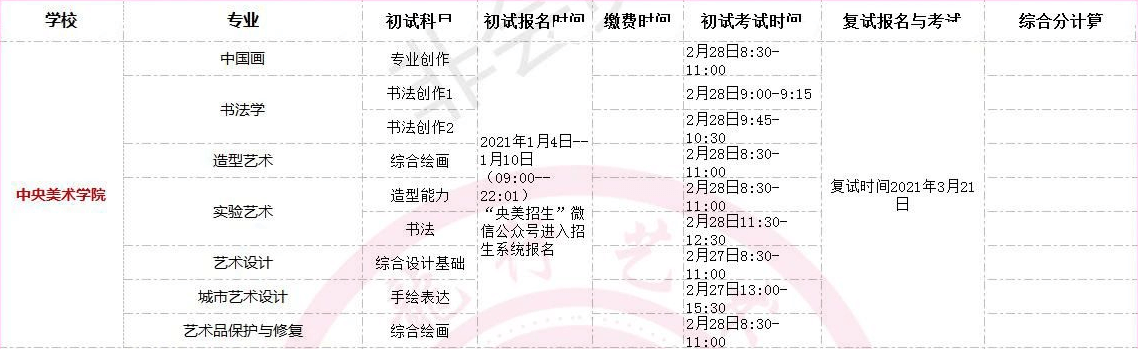全国美术类高校?？际奔浠阕?！重庆画室艺考生不容错过！图二