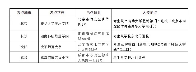 关于清华美院现场?？及才判畔⒐?，衷祝重庆龙行艺术画室学子再展雄风！图一