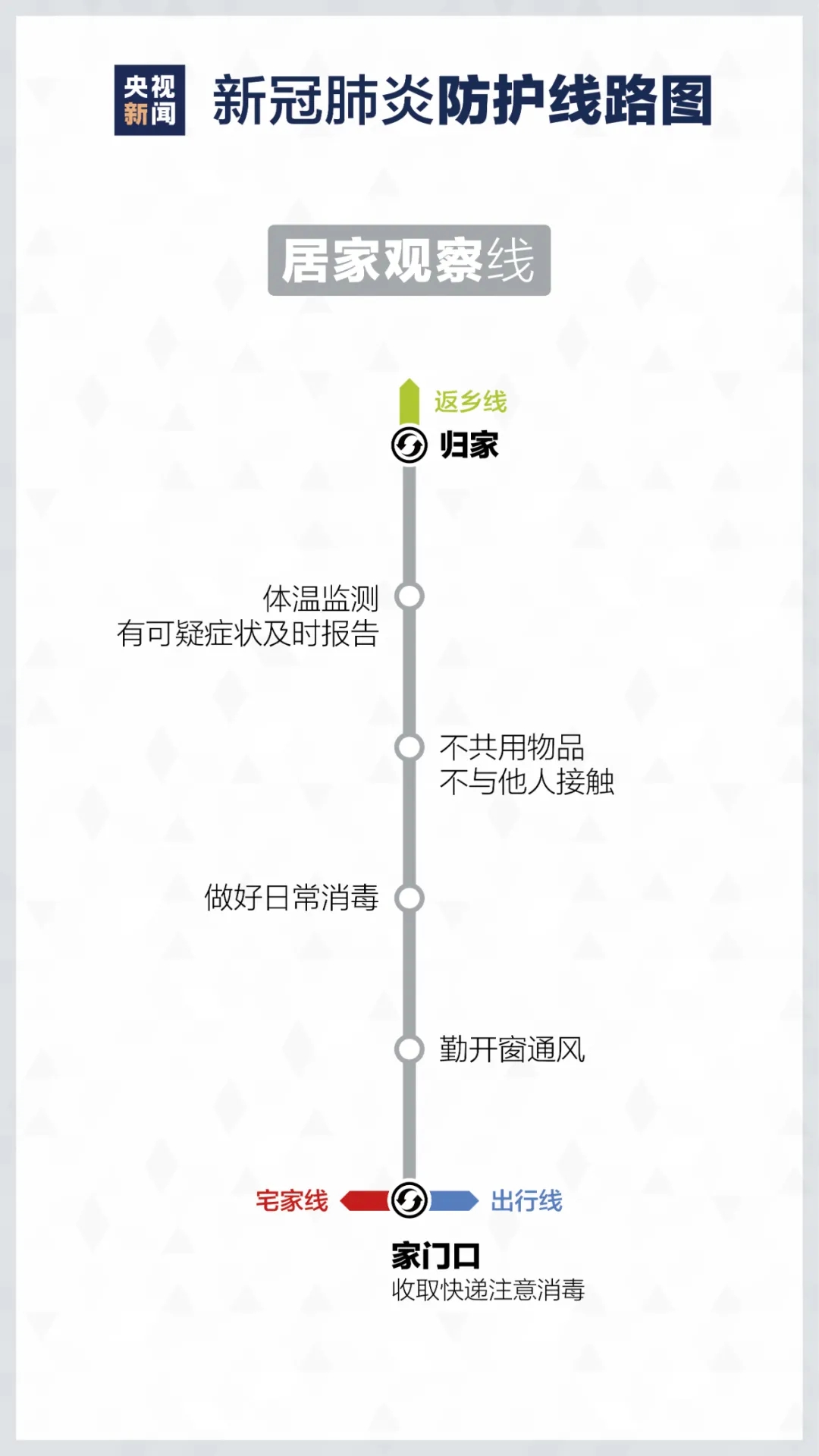 居家如何进行疫情防控? 重庆美术培训学校分享新冠防护路线图！图四