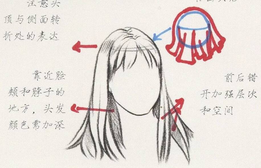 速写中多种类别发型不会画？今天重庆美术培训画室给你找齐了！