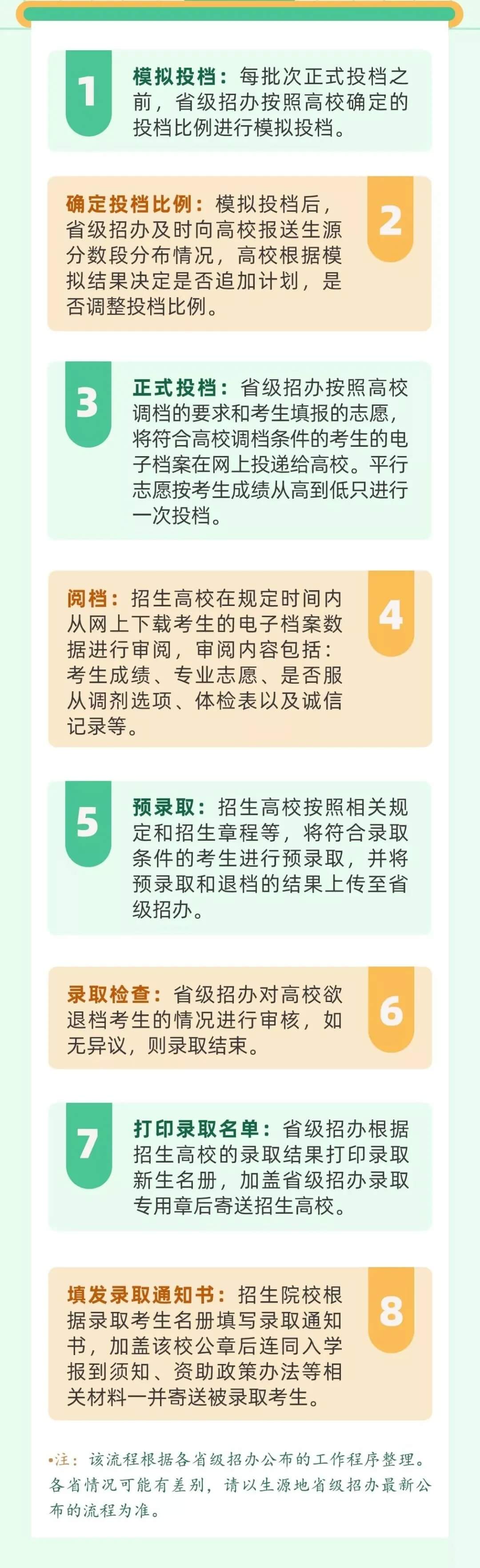 艺考生如何确定被录??？教你怎么查询录取状态！