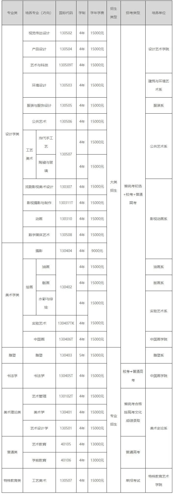 2021年西安美院最新?？夹畔⒐迹赜诳际阅谌菁翱记?，来了解下吧！图二