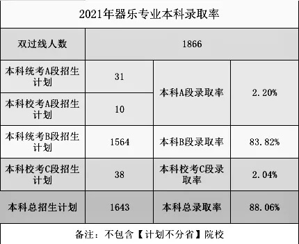 2021高考录取率出炉？重庆画室带你一看究竟6