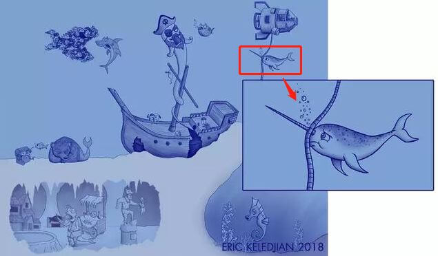 【重庆美术培训资讯】一天画一个创意，坚持三十天后会变成什么样？