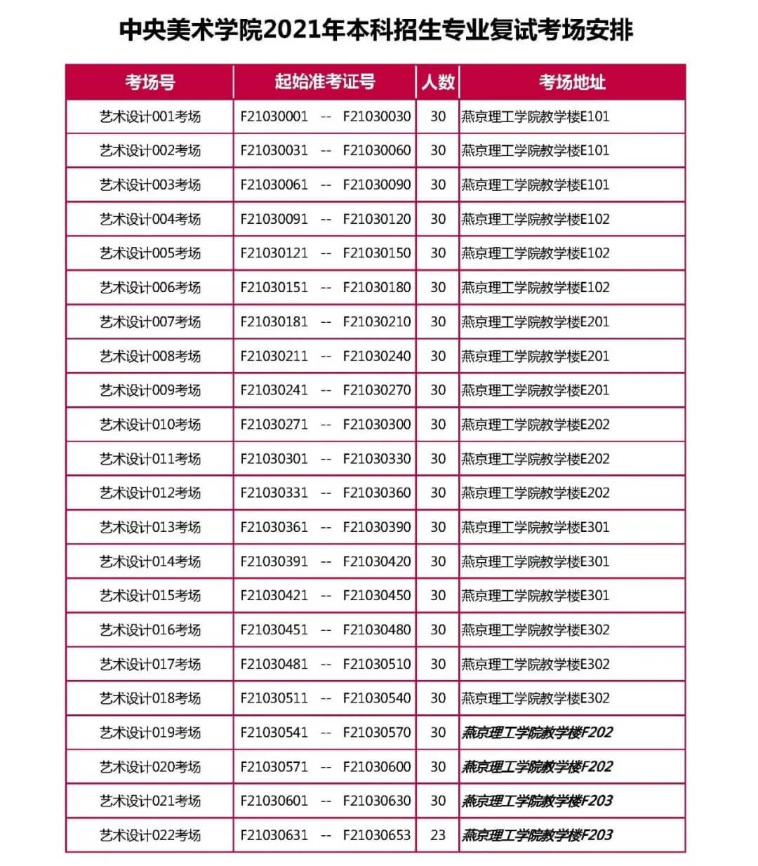 央美2021校考复试完美结束，共2656人参加复试！祝重庆龙行画室学子必胜！图四