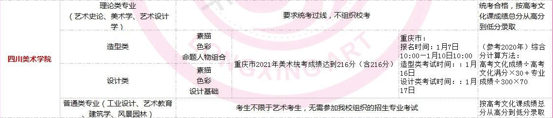 全国美术类高校?？际奔浠阕?！重庆画室艺考生不容错过！图八