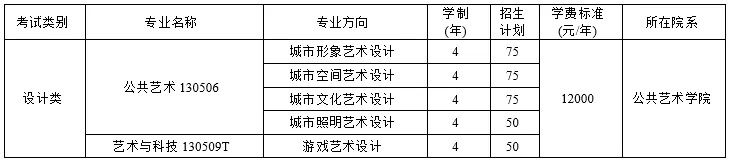 重庆考生必看！四川美术学院2021年招生简章及录取综合分计算方法。图四