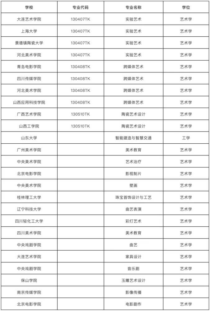 中央美术学院拟新增专业5个！引领美术生就业“新风潮”16