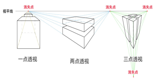 重庆画室学子还不知道如何构图？那你得从视觉的角度去学习构图！图二