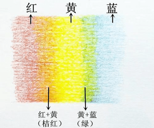 重庆美术培训画室教你1分钟学会彩铅技法！