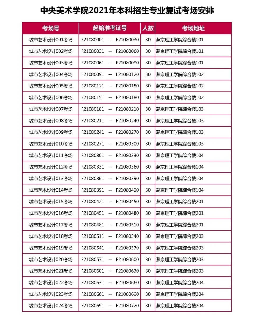 央美2021?？几词酝昝澜崾?，共2656人参加复试！祝重庆龙行画室学子必胜！图六