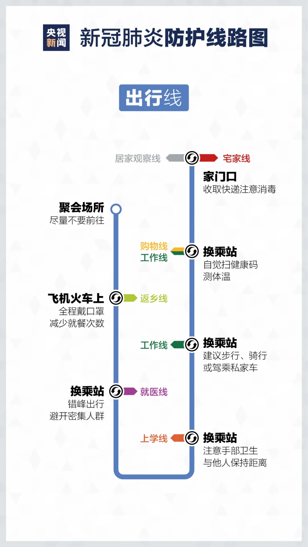 居家如何进行疫情防控? 重庆美术培训学校分享新冠防护路线图！图五