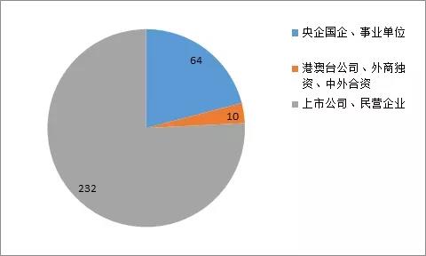 为什么重庆美术培训画室美术生，一定要优先考虑艺术类院校？