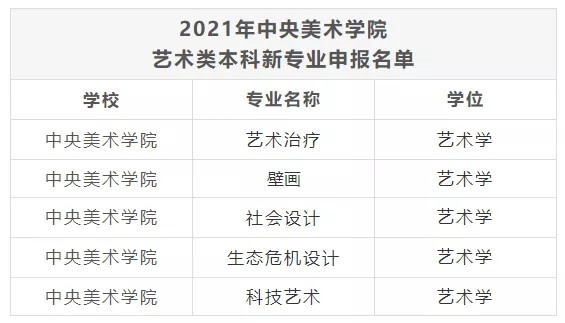 中央美术学院拟新增专业5个！引领美术生就业“新风潮”3
