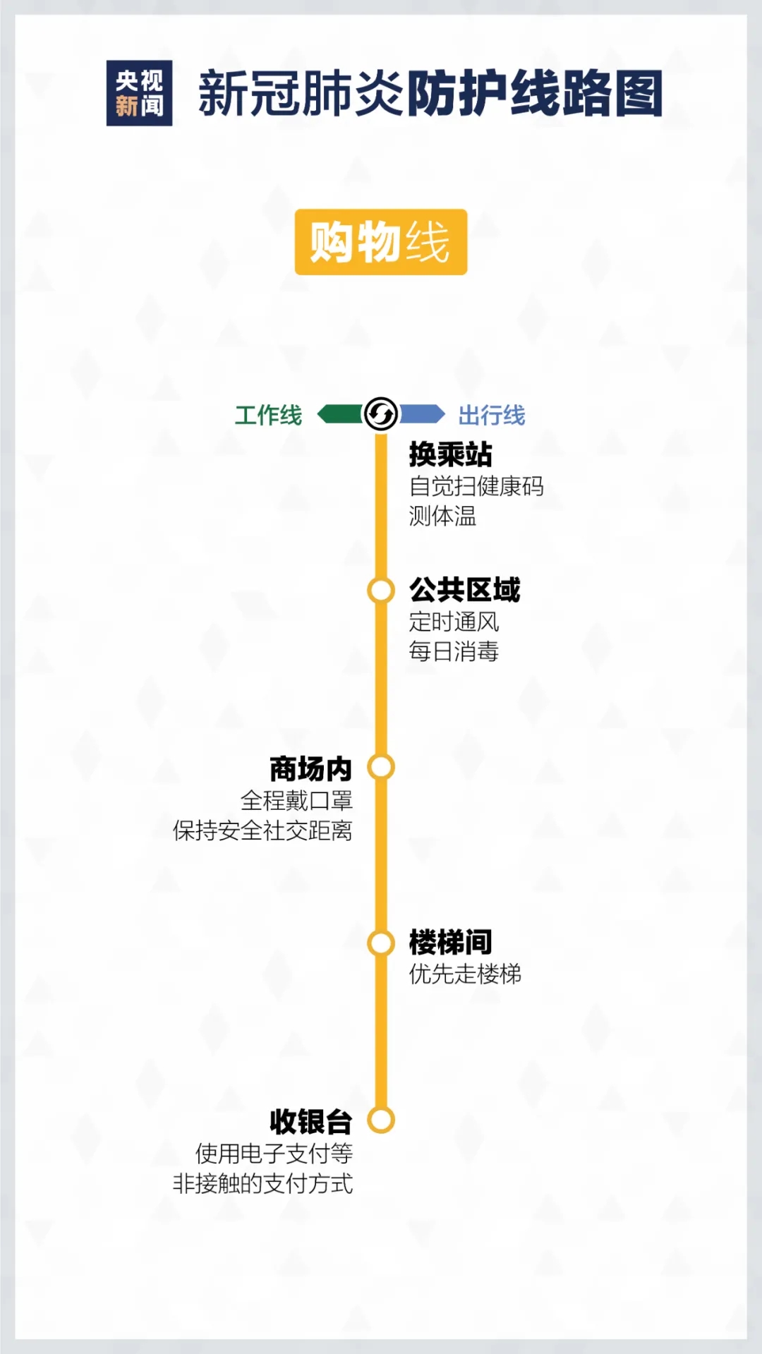 居家如何进行疫情防控? 重庆美术培训学校分享新冠防护路线图！图八