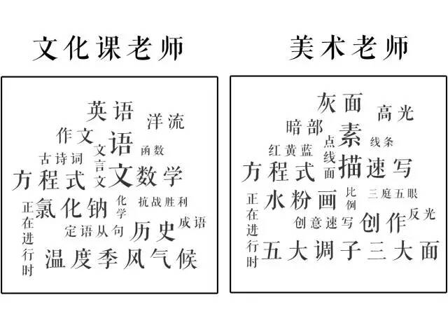 重庆十大画室中美术老师VS文化老师的终极之战？你猜谁会赢？