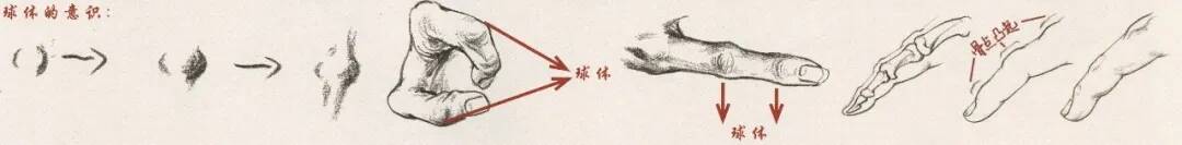 重庆美术培训画室：画人难画手，画好手速写事半功倍！