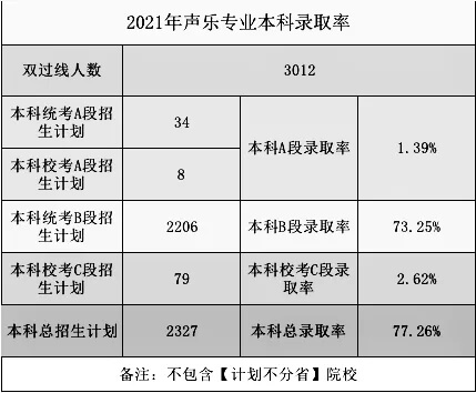2021高考录取率出炉？重庆画室带你一看究竟5