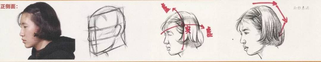 速写中多种类别发型不会画？今天重庆美术培训画室给你找齐了！