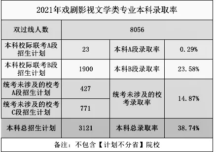 2021高考录取率出炉？重庆画室带你一看究竟9