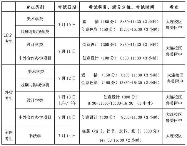 重庆美术培训,重庆十大画室16
