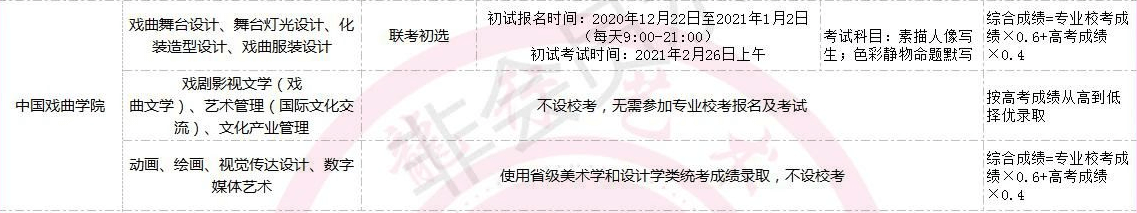 全国美术类高校校考时间汇总！重庆画室艺考生不容错过！图十二