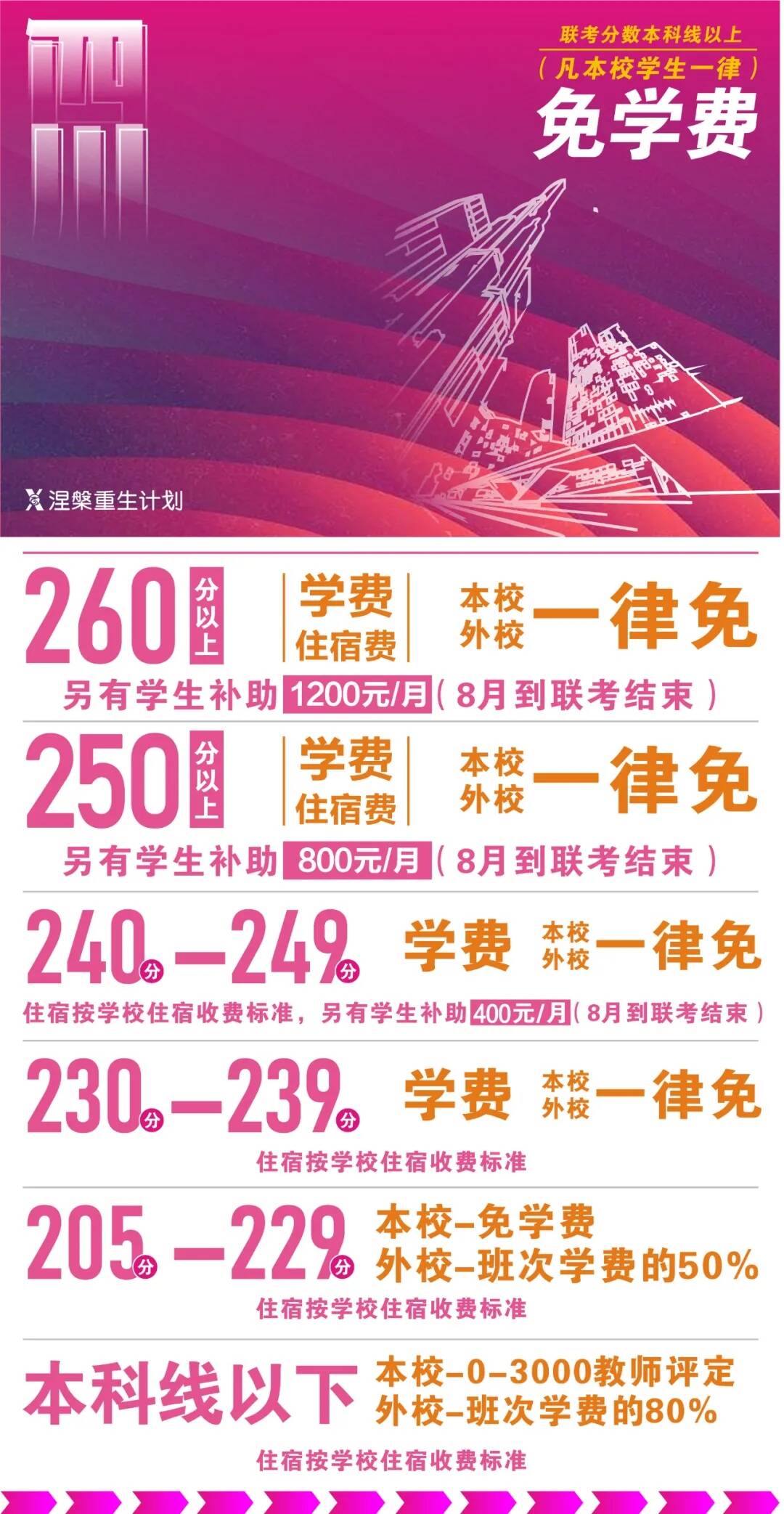 最强复读生集结‖梦想不灭，复读再创辉煌！