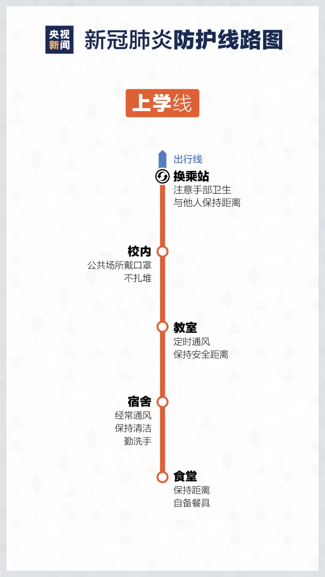 居家如何进行疫情防控? 重庆美术培训学校分享新冠防护路线图！图七