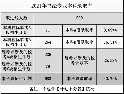 2021高考录取率出炉？重庆画室带你一看究竟10