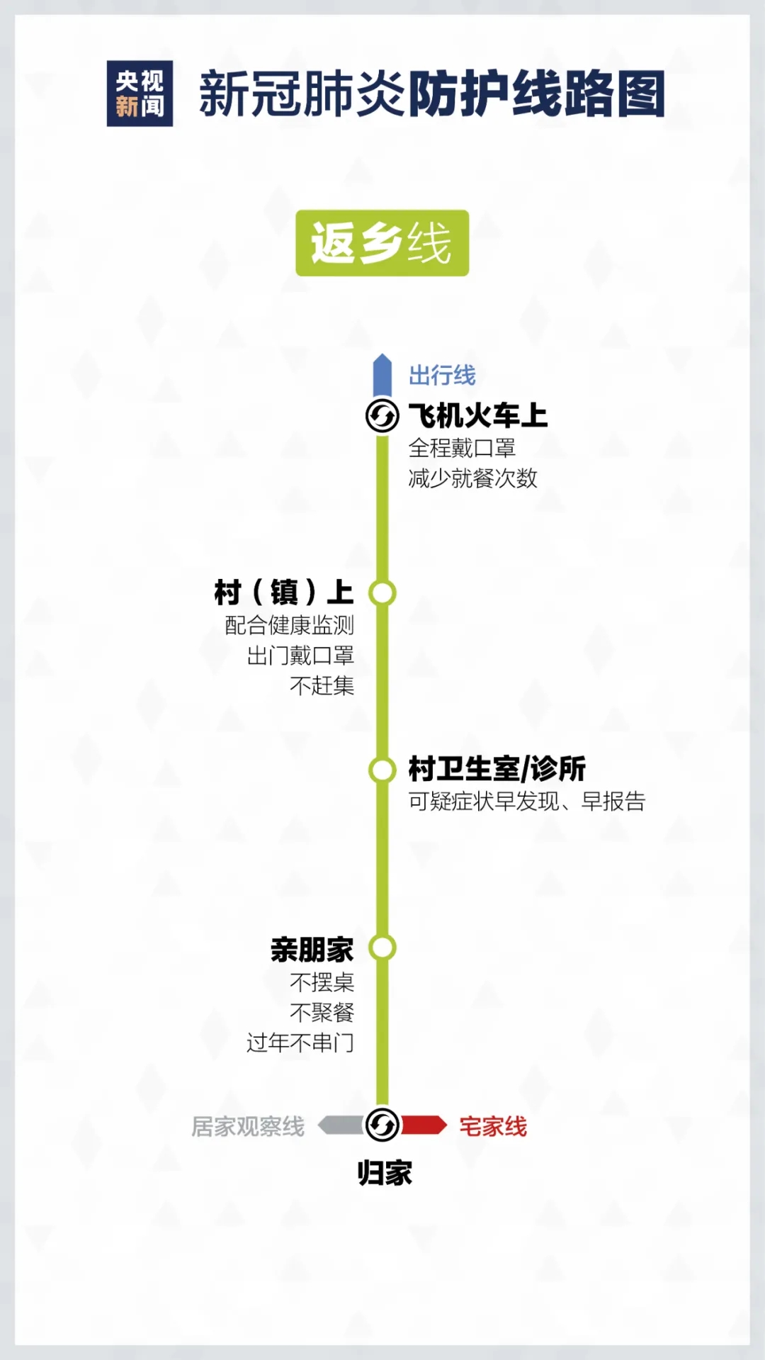 居家如何进行疫情防控? 重庆美术培训学校分享新冠防护路线图！图十