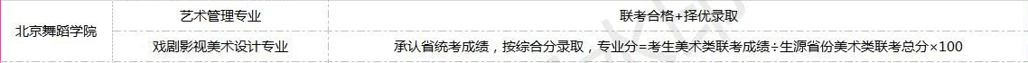 全国美术类高校?？际奔浠阕埽≈厍旎乙湛忌蝗荽砉?！图十一