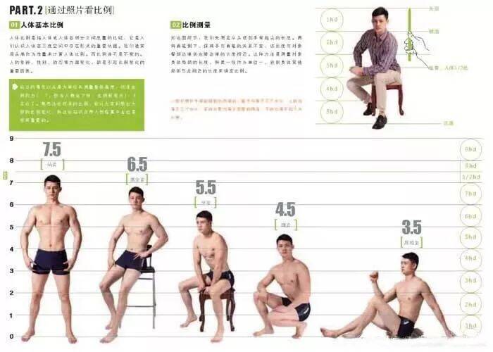 重庆美术培训画室：想要快速提高速写水平，这六点要牢记！