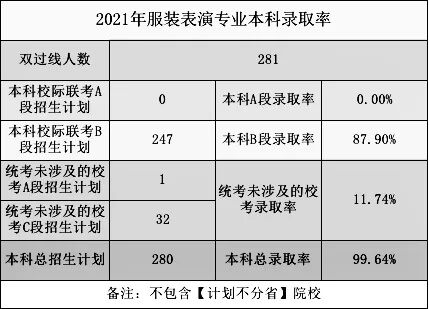 2021高考录取率出炉？重庆画室带你一看究竟11
