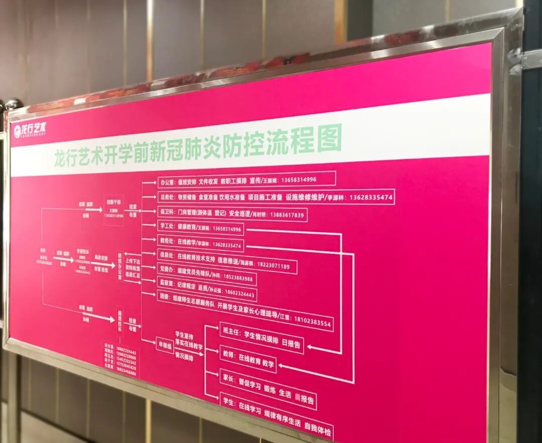 恭喜龙行艺术学校成为重庆首批获得复课资格的优秀培训机构！