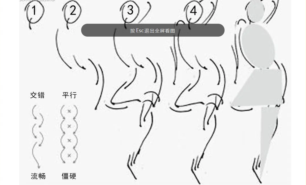 重庆美术培训学校，图三