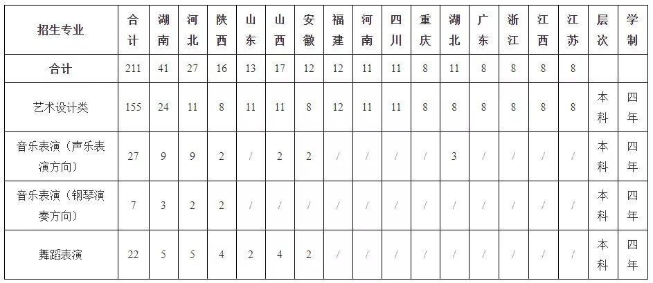 重庆美术培训