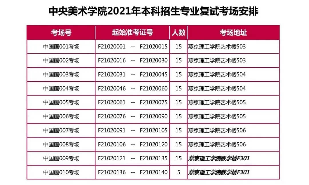 央美2021?？几词酝昝澜崾?，共2656人参加复试！祝重庆龙行画室学子必胜！图三