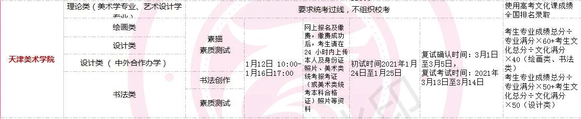 全国美术类高校?？际奔浠阕?！重庆画室艺考生不容错过！图三