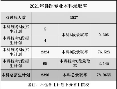 2021高考录取率出炉？重庆画室带你一看究竟8